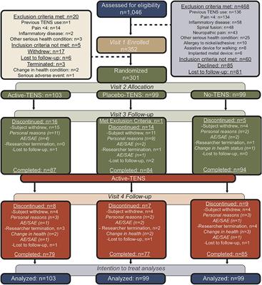 Test–Retest Reliability and Responsiveness of PROMIS Sleep Short Forms Within an RCT in Women With Fibromyalgia